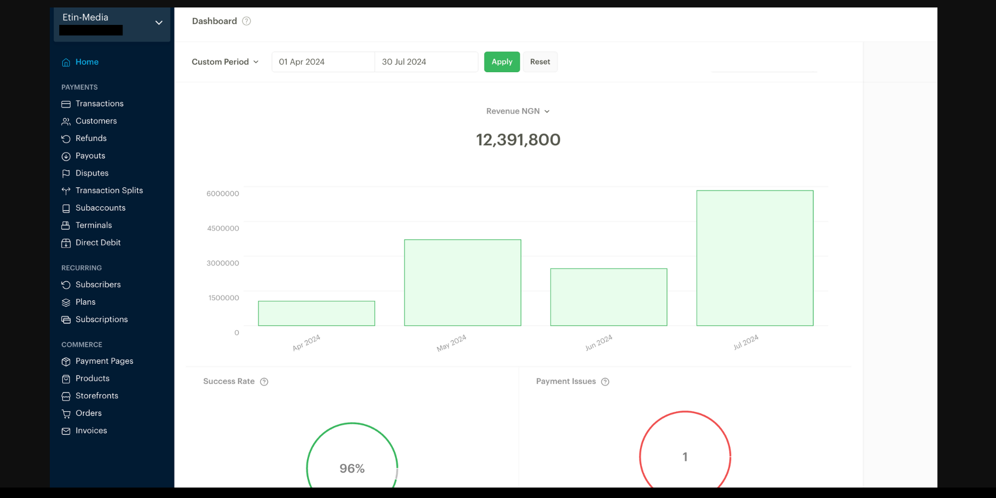 Payment dashboard showing ₦12,391,800 revenue
