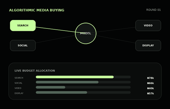 Animated algorithmic media buying dashboard